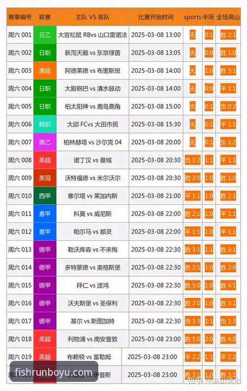 博鱼体育官网与普通竞彩平台的区别：实战派教你如何选择